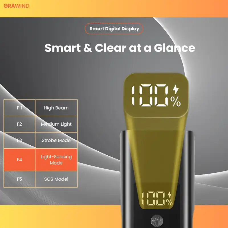 GraWind LED bicycle headlight — bright, waterproof USB-C light for road cycling